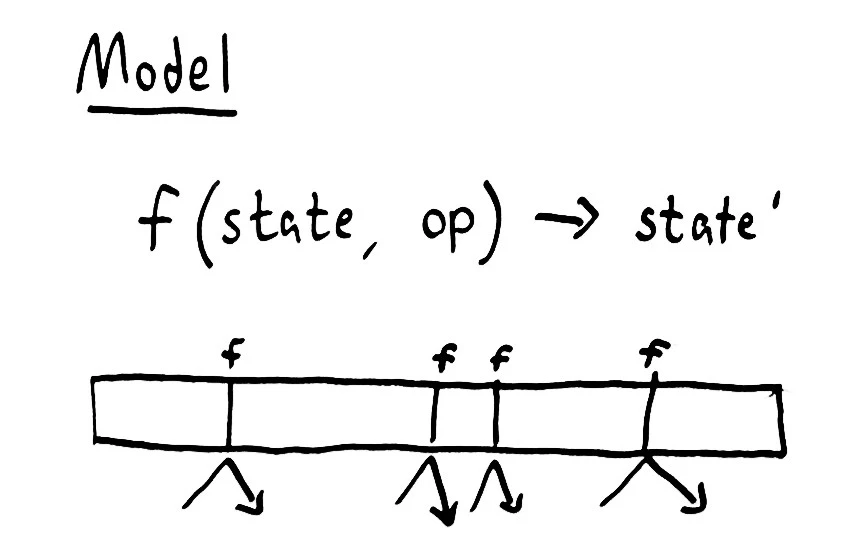 jepsen-model.jpg jepsen-model.jpg