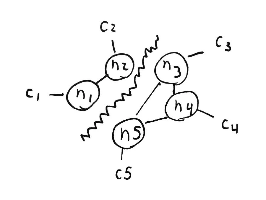 Two nodes are partitioned away Two nodes are partitioned away