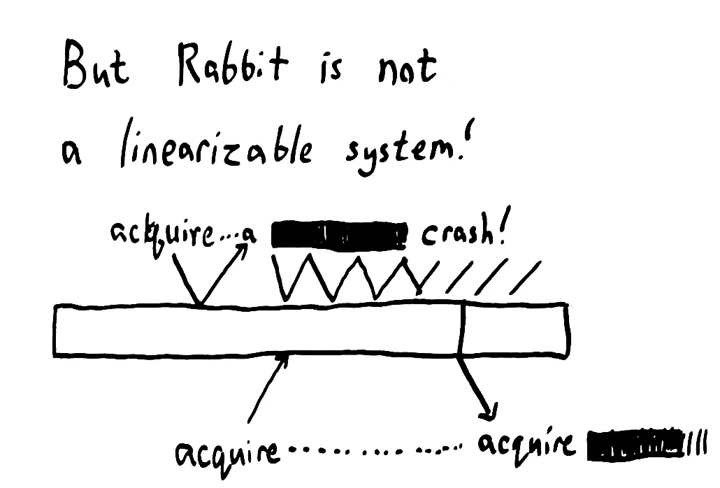 rabbit-partition.jpg rabbit-partition.jpg